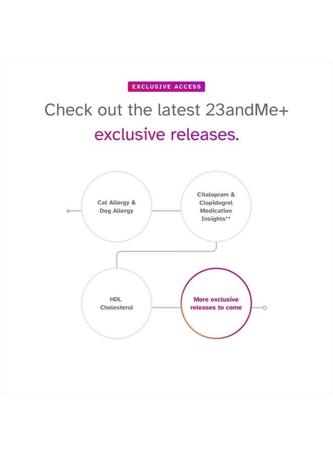 23andMe - + Premium Membership Bundle - DNA Kit with Personal Genetic Insights Including Health + Ancestry Service Plus 1-Year Access to Exclusive Reports (Before You Buy See Important Test Info Below) - Image 1