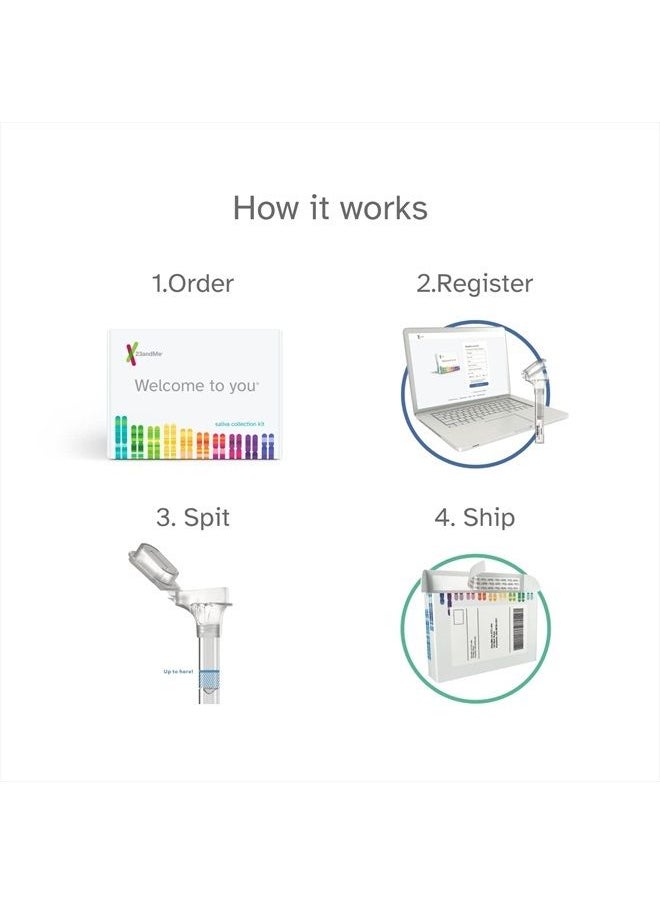 23andMe - + Premium Membership Bundle - DNA Kit with Personal Genetic Insights Including Health + Ancestry Service Plus 1-Year Access to Exclusive Reports (Before You Buy See Important Test Info Below) - Image 1