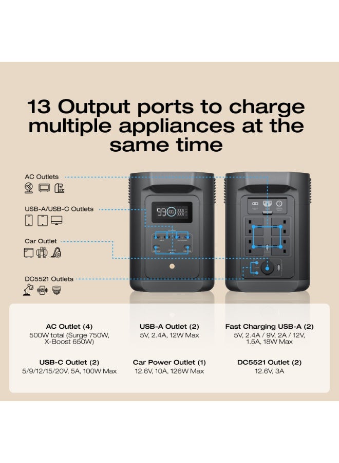 ECOFLOW EF ECOFLOW Portable Power Station E980, 980Wh LiFePO4 Battery, Solar Generator (Solar Panel Optional), 500W AC Output, 0–100% Fast Charge in 2 hr, 30ms UPS Backup,Reliable Home Backup & RV Camping - Image 4