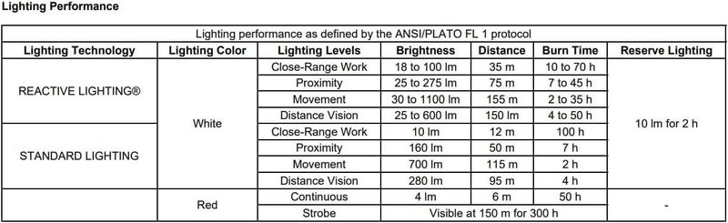 PETZL, Headlamp Swift Rl Black/Yellow, Compact, Powerful, Lightweight, and Rechargeable headlamp Featuring Reactive Lighting® Technology®. 1100 lumens - Image 5