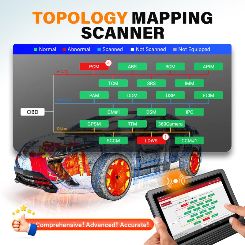 Launch Launch X431 V+ (Upgraded Version Of X431 V Pro) Bi-Directional Scanner Full Systems Diagnostic Scan Tool 31+ Reset Functions Key ProgRAMming, Variant Coding, Autoauth For Fca Sgw, 2 Years Update  - Image 2