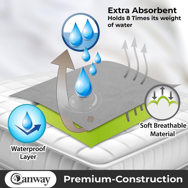 CANWAY 2 Piece Absorbent Waterproof Mattress Protector Sheet for Babies – Quick Dry, Washable (70x50 cm, Small, Grey) - Image 3
