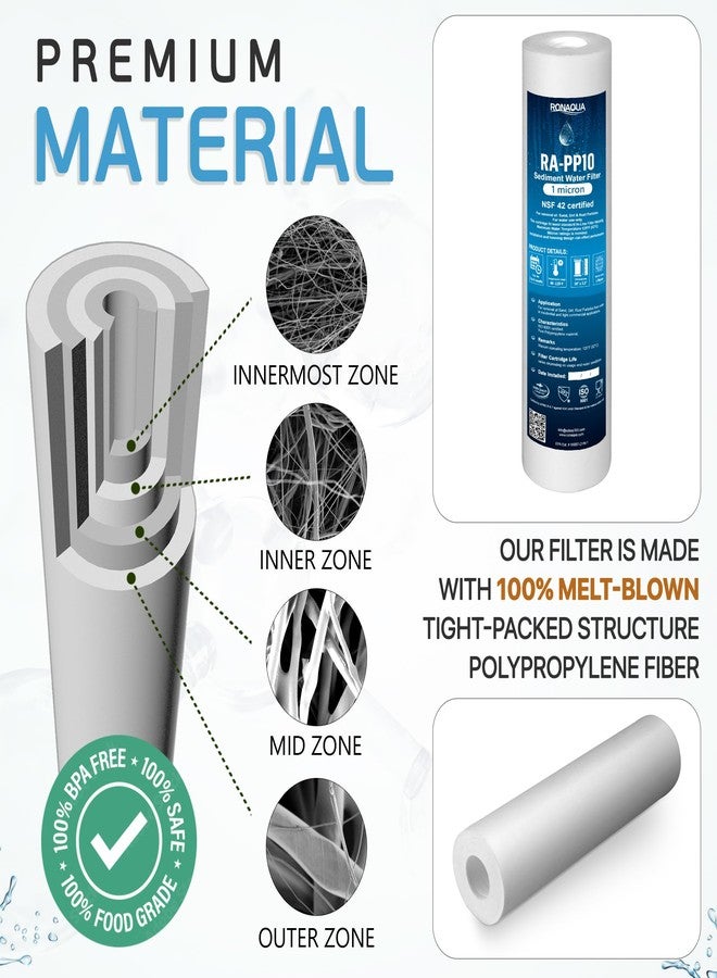Ronaqua 1 Micron Sediment Water Filter Cartridge 10"x2.5", NSF Certified, 4-Layer Filtration for any 10-inch RO Units & Whole House Systems, Compatible with Culligan P5, AP110, WHKF-GD05, 2 Pack - Image 5