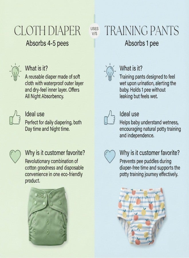 Bembika Baby Training Pant Soft Cotton Reusable Potty Training Pants For Kids Leak-Resistant, Padded Underwear For Babies To Support Diaper Free Transition (M Size For 12-18 Months Rabbit Theme) - Image 3