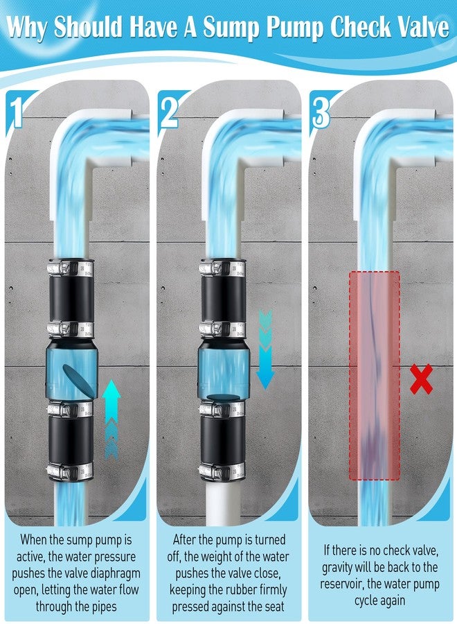 Threlaco 1 Pack Sump Pump Check Valve Fit 1-1/2 inch and 1-1/4 inch Pipe, Check Valve with 4 Pcs Stainless Steel Hose Clamps for Sump Pump Life Expectancy Increase - Image 5