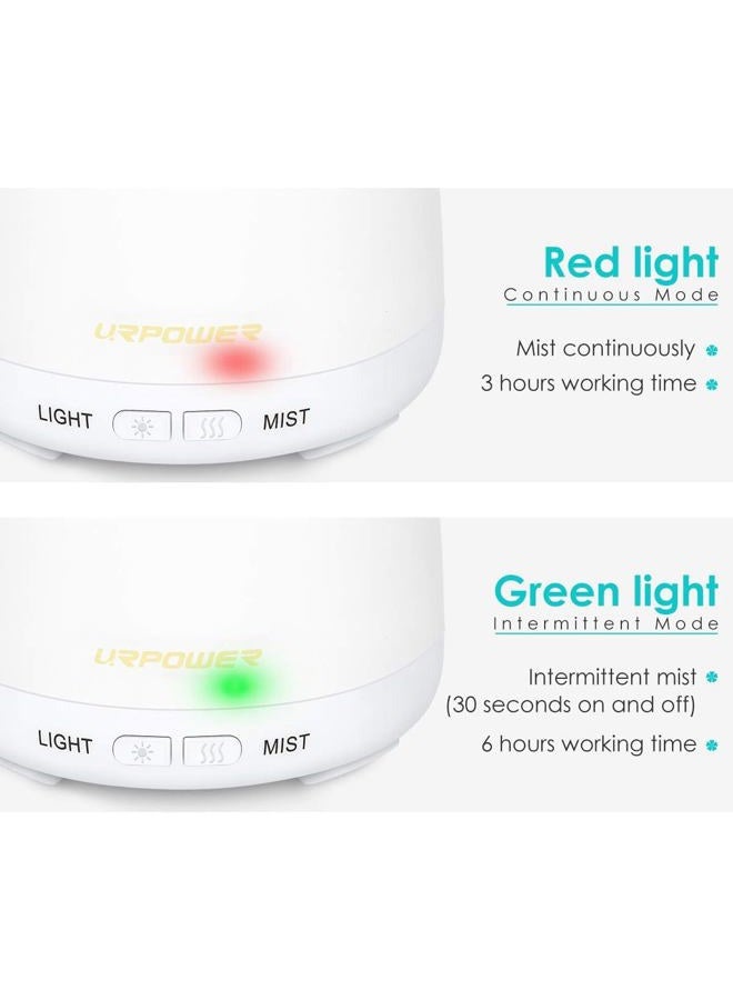 URPOWER 2nd Version Essential Oil Diffuser with Adjustable Mist Mode Waterless Auto Shut-Off and 7 Color LED Lights for Home Office, One Size (Pack of 1), White - Image 3