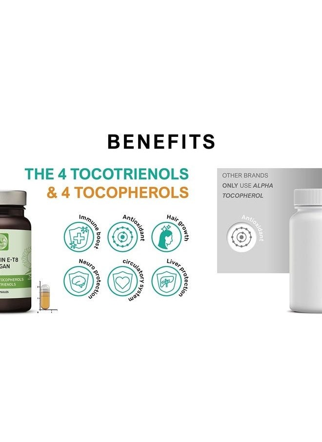 Kala Health - Unique Vegan Formula with all 8 Tocopherols and Tocotrienols Vitamin E– 400 IU Contains no PAH's, Heavy Metals, Contaminants or Preservatives - Certified Sustainable - Hair, Scars and Skin - Image 1