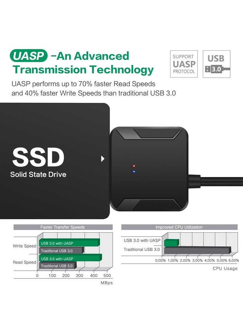 Joyelink Joyelink SATA to USB 3.0 Adapter, External Hard Drive Converter Cable for 2.5" 3.5" HDD, SSD with Power Supply，Compatible with Win 98/ME/2000/XP/VISTA /win7/MAC OS 9.X/10.X /Linux  - Image 5