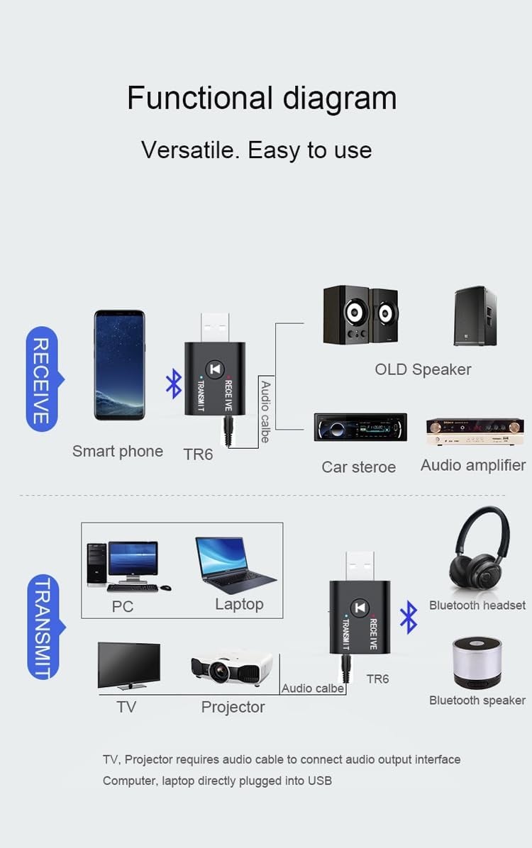 TIZOQ Bluetooth Car Adapter, 2 in 1 Mini Bluetooth BT USB 5.0 Transmitter Receiver Wireless 3.5mm Aux Jack Adapter Hands-Free Car Kit Built-in Mic for Car Aux, Headphones, PC, TV, Laptop, Smarphone - Image 2