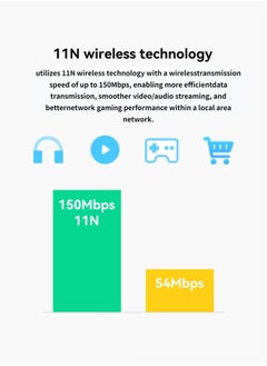 150Mbps USB Wireless Mini WiFi Adapter USB 2.0 802.11b/g/b 2.4GHz LAN Internet Network Adapter Receiver Windows7/8/9/10/11 - pzsku/Z082A8C24C2541730CEDAZ/45/_/1733133316/ff078438-ef04-4e4b-9974-d13f819803ab