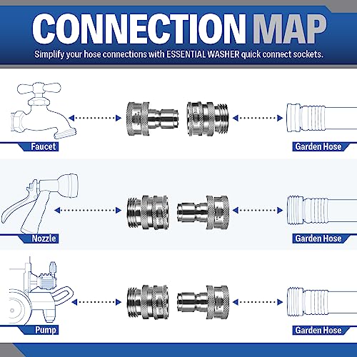 Essential Washer Stainless Steel ¾” Garden Hose Quick Connect Fittings | One Hand Operation Design | Plug & Coupler Set Of 4 - Image 4