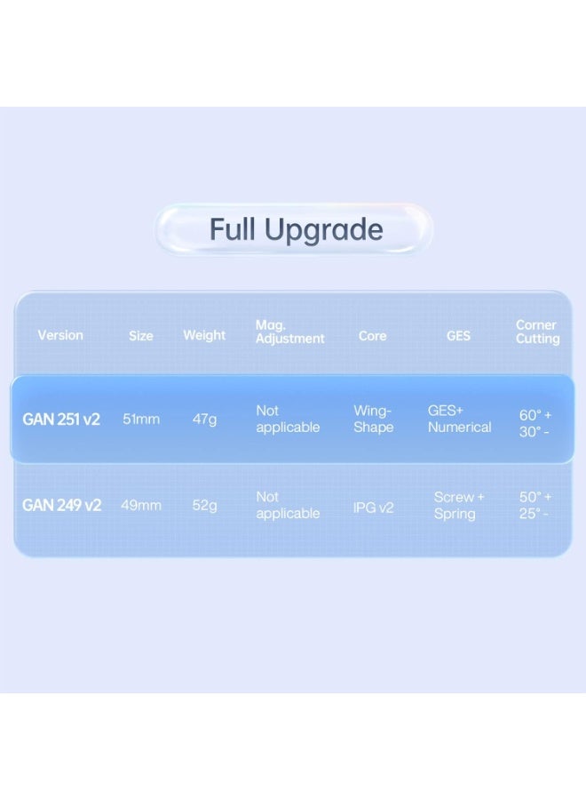 جانكيوب مكعب السرعة GAN 251 V2، مكعب غان الصغير 2×2×2، لعبة لغز سحرية بحجم 51 مم للمبتدئين (بدون ملصقات) - Image 5