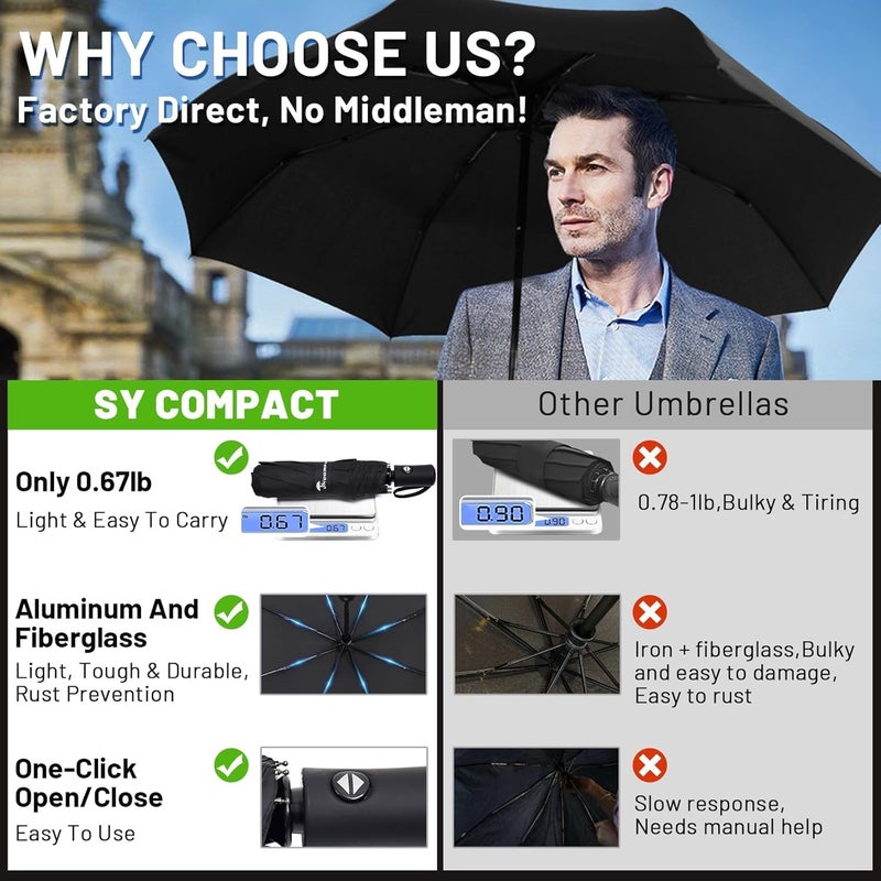 SY COMPACT Travel Umbrella Windproof Automatic Umbrellas Small Compact UV Sun Protection Factory Outlet Umbrella - Image 2