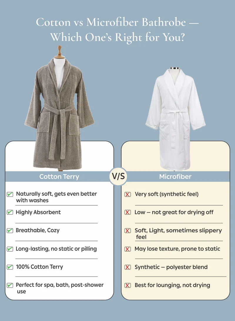 Donetella Unisex 100% Cotton Terry Bathrobe Small & Medium Size, 400 GSM, Luxurious & Absorbent, Ankle-Length with Shawl Collar & Pockets