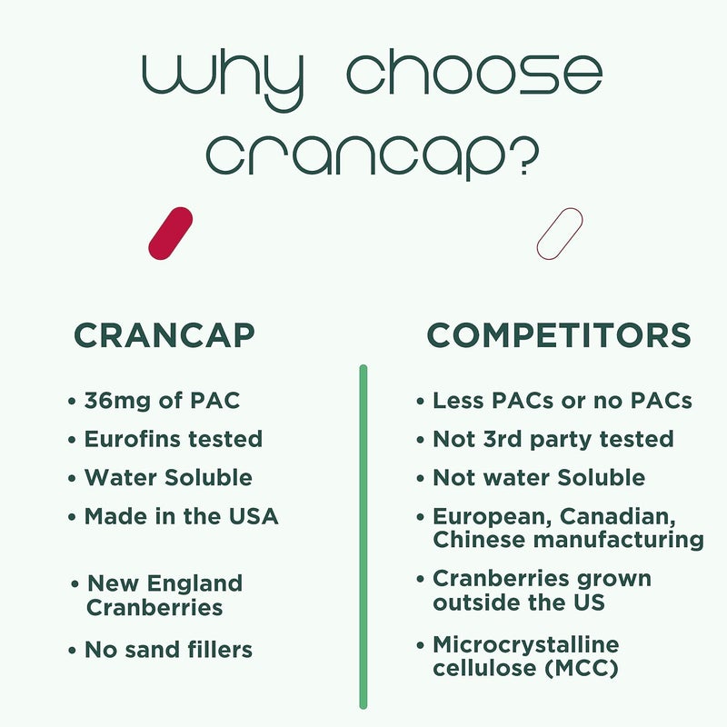 CranCap Cranberry Pills  Urinary Tract Health Cranberry Supplement  36mg of Potent PACs  Non GMO Vegan Gluten Free  by Heale  30 Capsules - Image 5