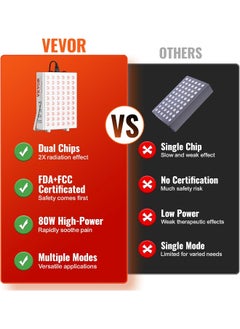 VEVOR VEVOR Red Light Therapy for Body Face, 60 Dual-Chip LEDs, Red 660nm & Near Infrared 850nm Combo, High Power Red Light Therapy Panel for Recovery, Pain Relief, Wound Healing, Skin Health, 80W  - Image 3