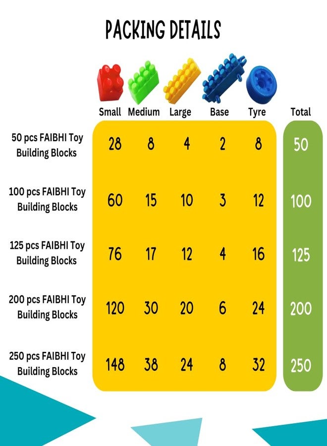 FAIBHI Building Block Set with Storage Container. Entertaining|Educational & Innovative Learning Toy for Kids| Puzzle Shape Assembly | Colorful Toy Set for Children of +3 Years. (Medium Block_200 pcs) - Image 5