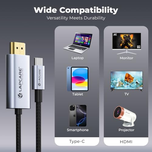 Lapcare Type C to 2.0 HDMI Cable, 4Kx2K@30Hz UHD Resolution, 1.5 Mtr, 5GBPS Transmission Speed, High-Speed, Male to Male, Compatible with TV, Laptop, Type-C Smartphone, Projector, etc - Image 4
