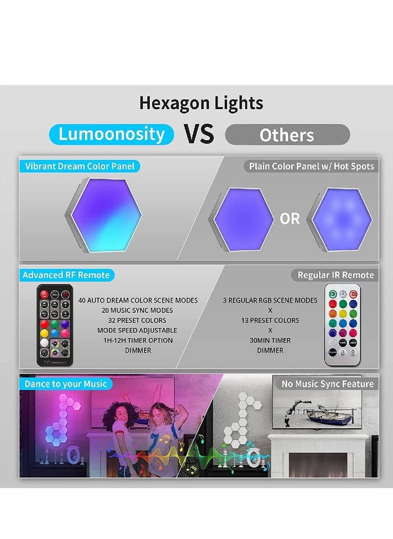 شو وو - 6 قطع مصباح جداري سداسي ذكي وحدات إضاءة LED حساسة للمس لوحات جدارية RGB ضوء ليلي لتقوم بها بنفسك إضاءة هندسية سداسية لغرفة النوم وغرفة المعيشة والمدخل وديكور الحفلات - Image 1