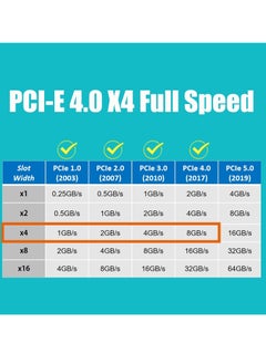 Generic M.2 PCIe NVMe 4.0/3.0 Adapter with 0.12" Thick M.2 Heatsink for M.2 PCI SSD (NVMe and AHCI), PCIE 3.0X 4 Full Speed, Desktop Mount (PA09-HS)  - Image 2