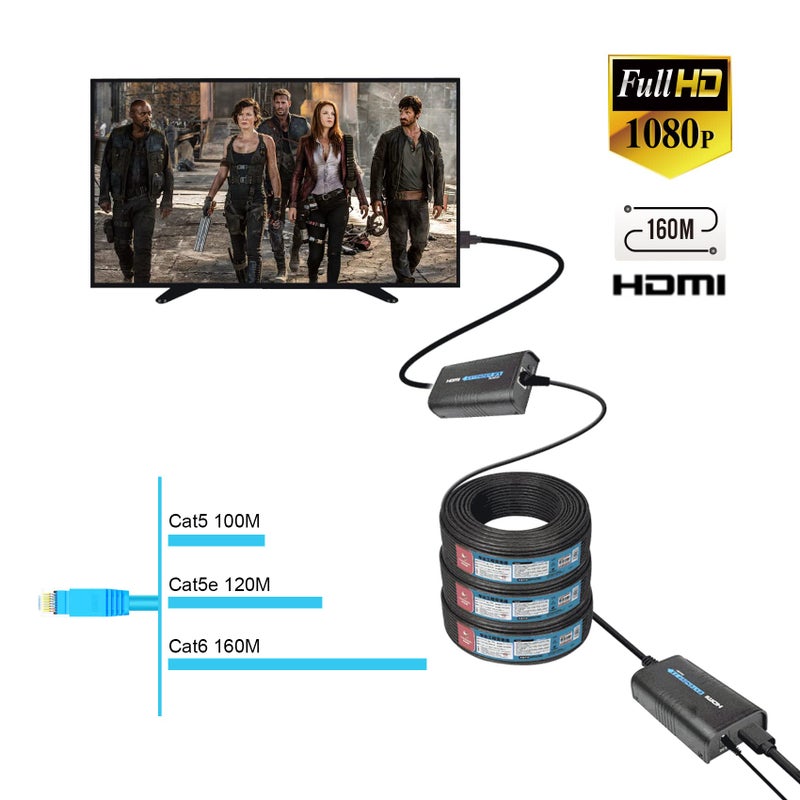 Mirabox HDMI Extender 400ft(120m),1 to Many Over IP LAN Switch,1080P@60Hz Full HD Video and Audio by Single Cat5 Cat5e Cat6 Cat6e Cat7 Cable,Transmitter and Receiver - Image 3