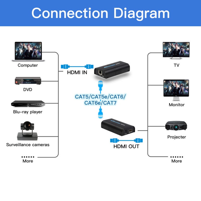 Mirabox HDMI Extender 400ft(120m),1 to Many Over IP LAN Switch,1080P@60Hz Full HD Video and Audio by Single Cat5 Cat5e Cat6 Cat6e Cat7 Cable,Transmitter and Receiver - Image 2