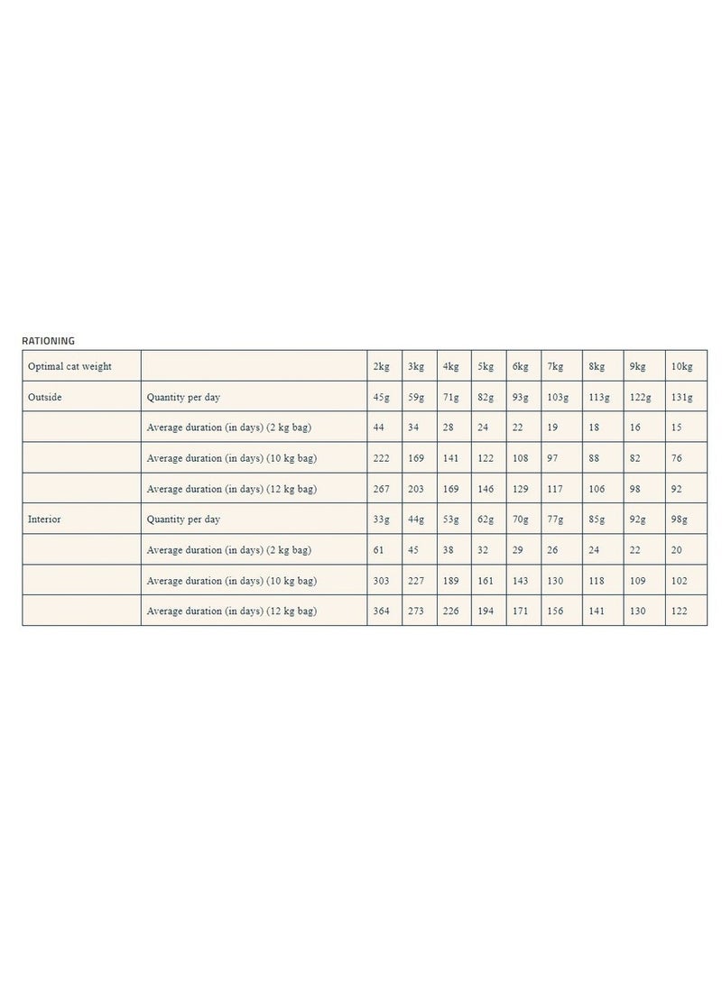 PRO NUTRITION Prestige Cat Adult Sterilised Chicken 10Kg - Image 3