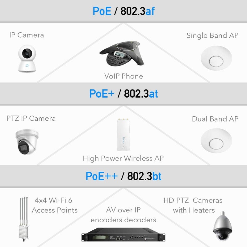 cudy POE400 90W Gigabit Ultra PoE++ Injector Adapter, IEEE 802.3 bt /802.3at/802.3af Compliant, Up to 90W Ultra Power Supply, 10/100/1000Mbps Shielded RJ-45, Plug & Play, Metal housing - Image 4