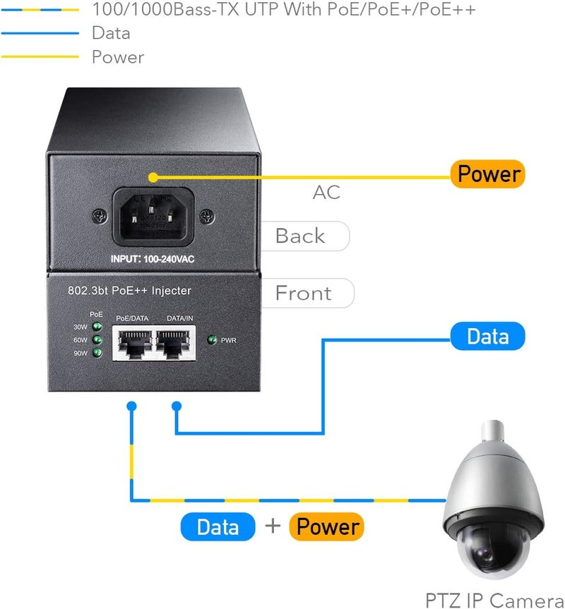 cudy POE400 90W Gigabit Ultra PoE++ Injector Adapter, IEEE 802.3 bt /802.3at/802.3af Compliant, Up to 90W Ultra Power Supply, 10/100/1000Mbps Shielded RJ-45, Plug & Play, Metal housing - Image 3