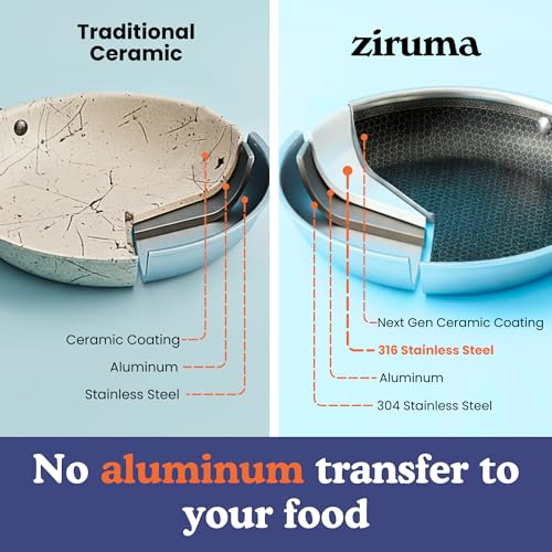 Ziruma Non-Toxic Frying Pan, Non Stick 9.5" Fully Clad for Fast & Even Heat, PFOA-Free, Premium 304 Stainless Steel Handle, Induction Compatible, Oven Safe to 500°F - Image 4
