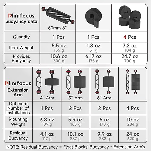 MINIFOCUS 4Pcs Underwater Camera Buoyancy Float Kits Buoyancy Provided 175g4 Diameter 315 Thickness 15 Aquatic Arm Float Kit for SeafrogsnitescubaStarbea Floating Arms Diving Tray - Image 3
