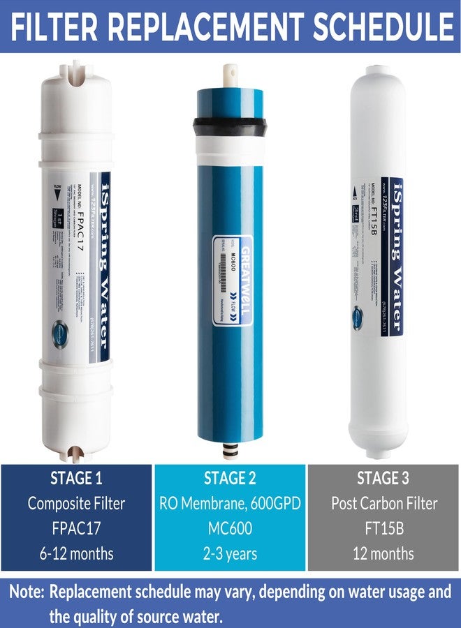 iSpring FT15B Activated Post Carbon Water Filter Replacement Cartridge with Quick Connect for Countertop Reverse Osmosis RO System RCT600 - Image 4
