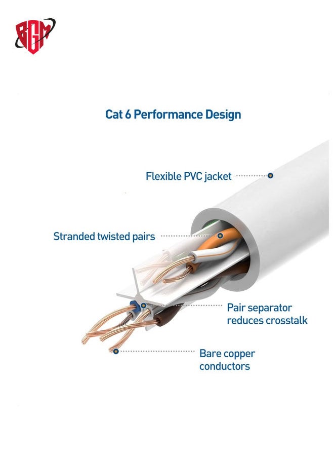 بي جي إم - 15M Ethernet Cable Cat6 Cable Network Cable SPEED SPEED RJ45 Ethernet Patch Cable متوافق مع الكمبيوتر المحمول ، الكمبيوتر الشخصي ، PS5 ، PS4 ، التلفزيون ، المودم ، جهاز التوجيه والتبديل الأبيض - Image 1