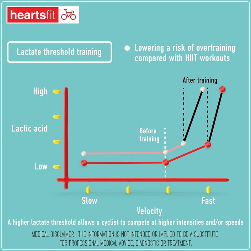 Hearts Bio شرائط لاكتات هارتس كير - 10 قطعة - Image 3