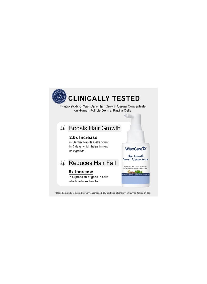 WishCare - WishCare Hair Growth Serum Concentrate - 3% Redensyl, 4% Anagain, 2% Baicapil, Caffeine, Biotin & Rice Water - Rosemary Hair Serum for Hair Fall Control & Hair Growth 30ml - Image 1