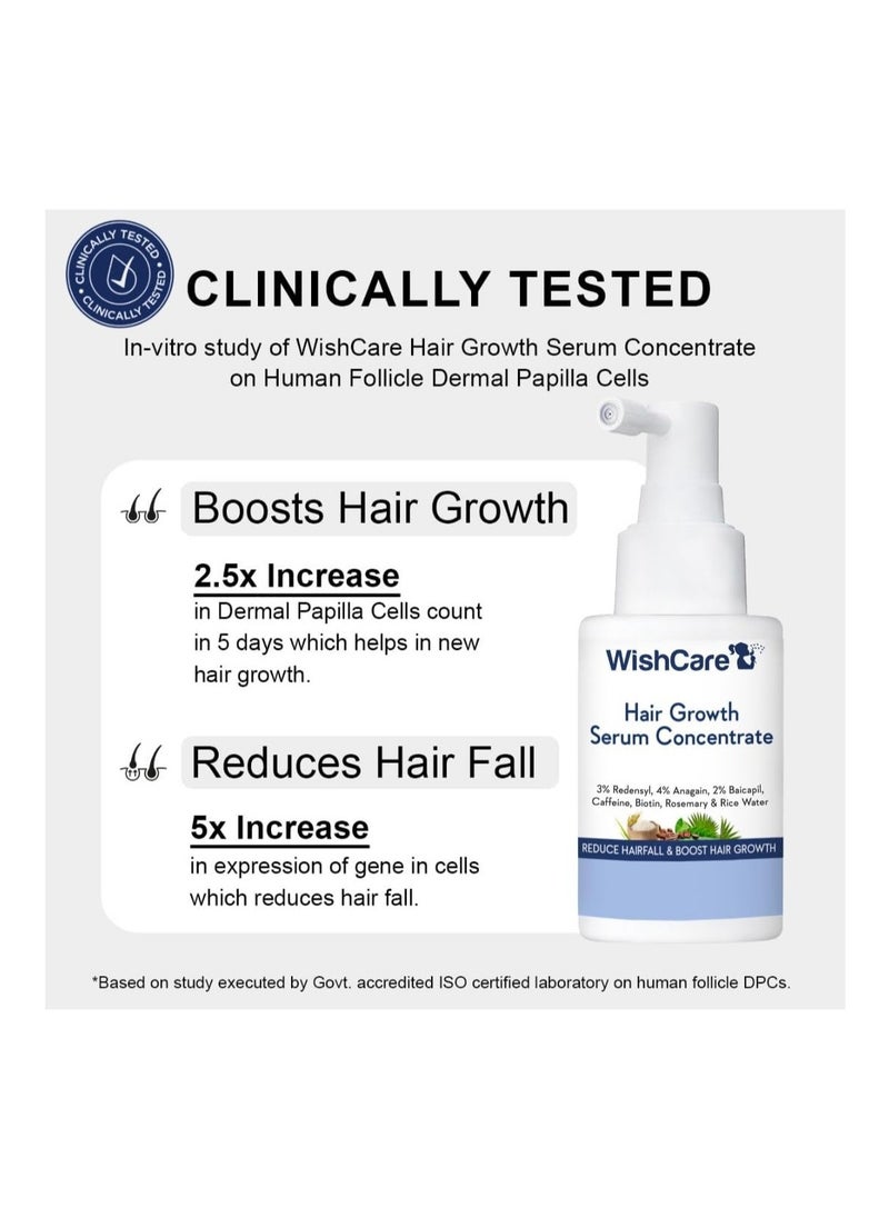 WishCare - WishCare Hair Growth Serum Concentrate - 3% Redensyl, 4% Anagain, 2% Baicapil, Caffeine, Biotin & Rice Water - Rosemary Hair Serum for Hair Fall Control & Hair Growth 30ml - Image 1