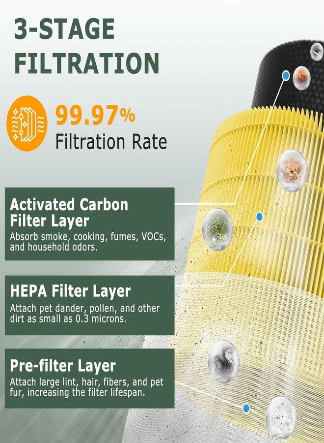 isinlive A2001 Replacement Filter Compatible with A2001 Air Purifie-r, 3-In-1 H13 True HEPA Activated Carbon Filter, Compared to Part #AF-2001, HEPA Pets Filter - Image 2