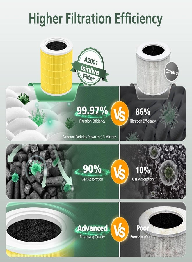 isinlive A2001 Replacement Filter Compatible with A2001 Air Purifie-r, 3-In-1 H13 True HEPA Activated Carbon Filter, Compared to Part #AF-2001, HEPA Pets Filter - Image 5