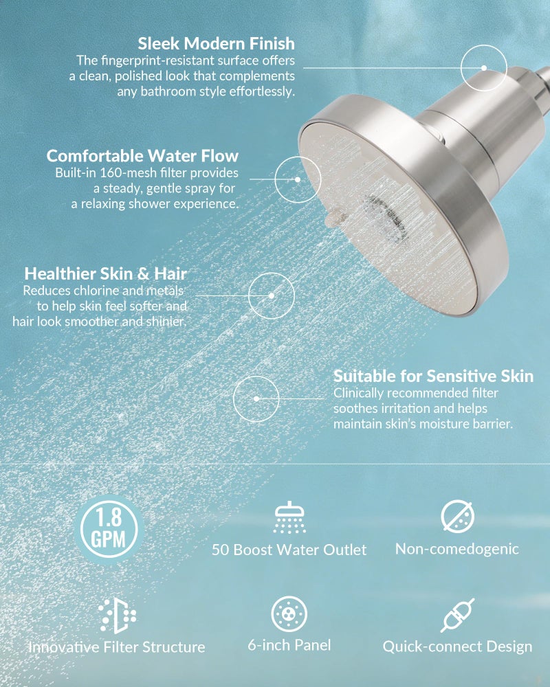 SANYCASA Filtered Shower Head for Hard Water, Removes Chlorine & Heavy Metals, KDF-55 Filter for Healthier Hair & Skin, Protects Colored Hair, High Pressure, Dermatologist Recommended(BNP) - Image 2