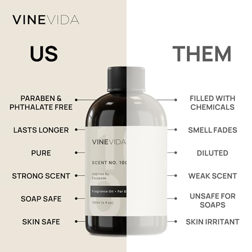 VINEVIDA Lush Ice - 4oz Fragrance Oil for Candle Making - Natural Candle Scents - Made in USA - Image 4
