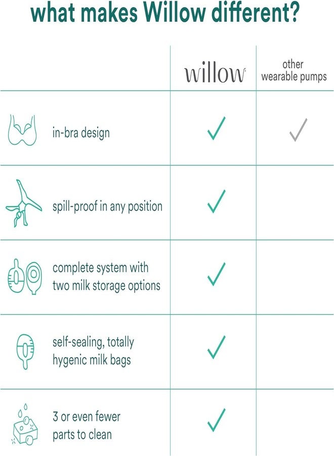ويلو - أكياس حليب ثدي مانعة للانسكاب بمضخة 360 درجة - 24 كيسًا - سعة 4 أونصات لكل كيس تخزين ذاتي الإغلاق - متوافقة مع مضخات الثدي ويلو 360 أو 3.0 القابلة للارتداء بدون استخدام اليدين - Image 5
