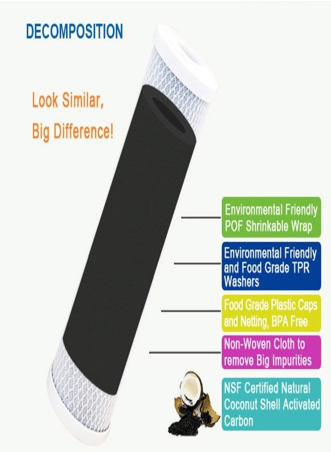 CFS - 2 Pack Carbon Block Water Filter Cartridges Compatible with SMCB-2510 Models - Removes Bad Taste and Odor - Whole House Replacement Filter Cartridge - 0.5 Micron - 2.5” x 9-7/8” - Image 4