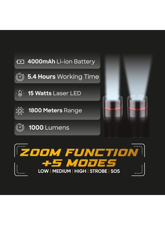 Sanford ECLIPSE-V2 Pack of 2 Searchlight, 1000 Lumens, 15W Laser LED, 1800m Range, 4000mAh Battery, Zoom Function, 5 Modes, Type-C Charging - Image 4