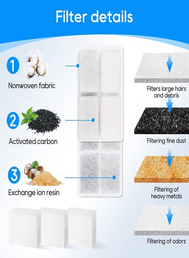 فلتر نافورة مياه القطط من ماي فات بوس، عبوة من 8+8 فلاتر لنافورة القطط، فلتر بديل لنافورة مياه القطط، فلاتر بديلة لنافورة الحيوانات الأليفة من فيري بيبي سعة 2 لتر/64 أونصة - Image 3