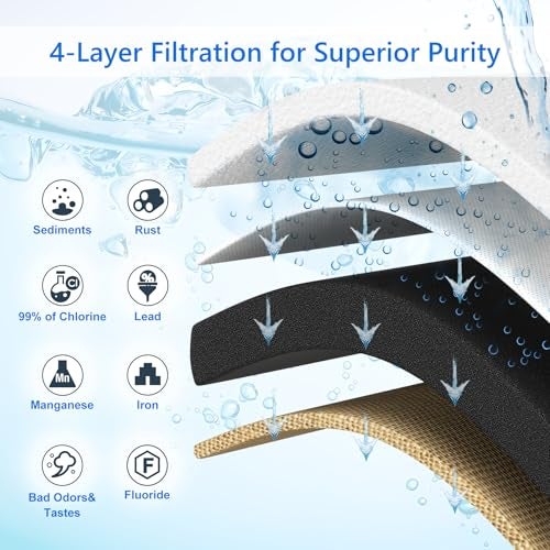 Hansing 4-Layer RV Water Filter with Stand and 7,000 Gallons Capacity, 3/4" GHT Metal Threads Inline Water Filter, Removes Sediments, Chlorine, PFAS, PFOS, VOCs, Heavy Metals, Bad Taste, Odor, and More - Image 5