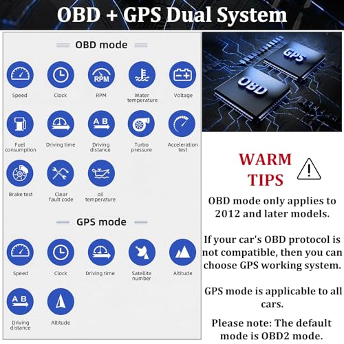 Geloo Car HUD Head Up Display, OBD2 HUD Display with OBDII GPS Dual System OBD2 Speedometer Gauge 8 Modes Multifunction Gauge Dashboard Display Smart Gauge can Installed Dashboard or A-Pillar Trim - Image 2