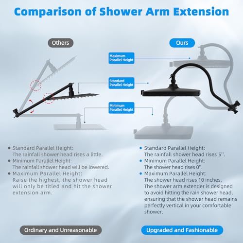 Hibbent Upgraded 5-spray 13'' Shower Head, High Pressure Rainfall Shower Head, Dual Showerhead Combo with 10-mode Handheld Spray, 12'' Adjustable Extension Arm, 71'' Hose, Shower Holder, Matte Black - Image 4