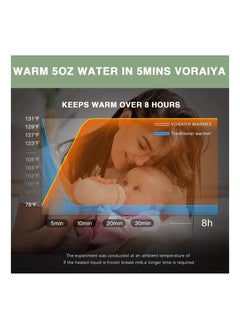 KASTWAVE Portable Instant Water Warmer Rechargeable For Formula 300 ML  - Image 3