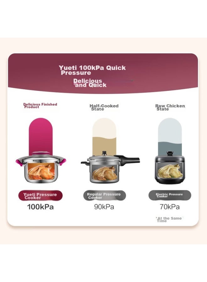 Supor Pressure Cooker, 304 Stainless Steel, Easy One-handed Lid Opening, Thickened Anti-explosion, Compatible With Gas And Induction Stoves, Yueti Series - Image 3