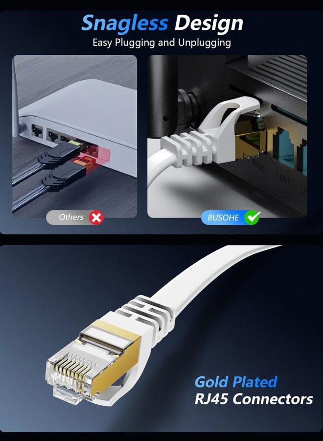 BUSOHE Cat 8 Ethernet Cable 15 FT, 40Gbps 2000Mhz High Speed Flat Cat8 Cable Patch Cord with Gold-Plated RJ45 Connector, LAN Network Internet Cable for Router/Gaming/Computer, S/FTP - Image 4